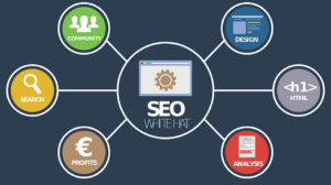 ensure your site is optimized for search engines